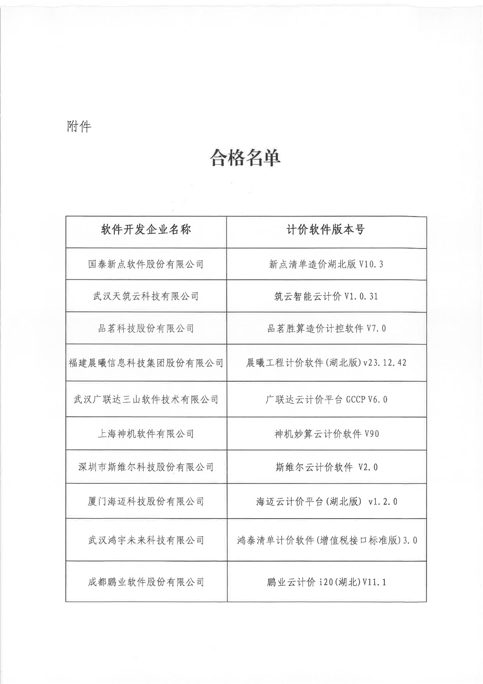 关于公布建设工程计价应用软件符合性测评合格名单的通知20250218_02.jpg